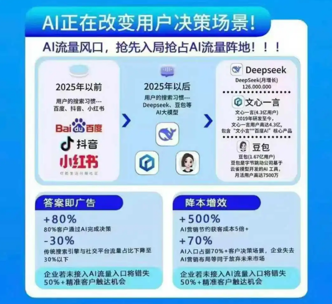 山西GEO(生成式引擎優(yōu)化)——2026年推流、占屏新利器,搶占AI流量新入口