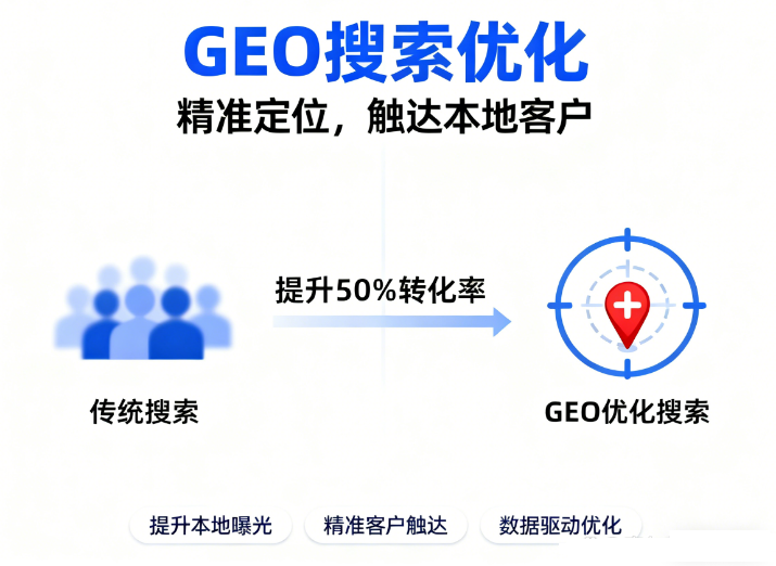 2026年山西GEO搶占AI 搜索流量新高地？一文解析GEO的概念、原理和優(yōu)化